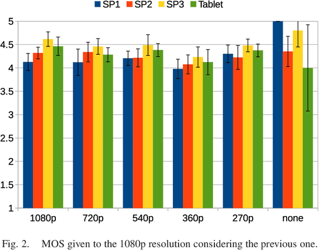 Figure 2 for Perceptually Equivalent Resolution in Handheld Devices for Streaming Bandwidth Saving