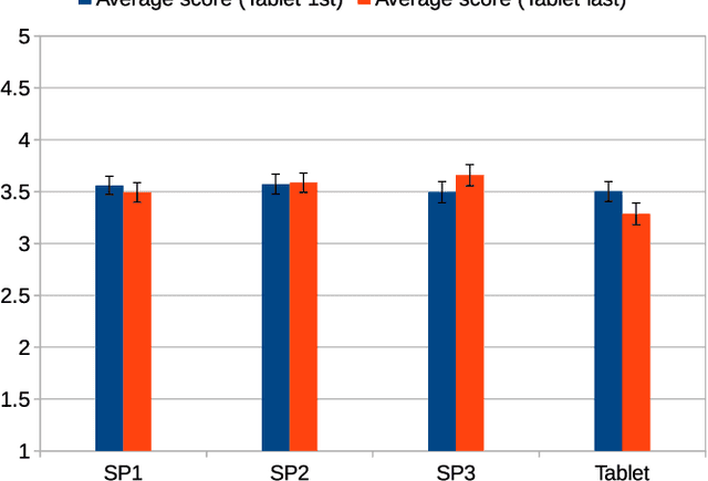 Figure 3 for Perceptually Equivalent Resolution in Handheld Devices for Streaming Bandwidth Saving