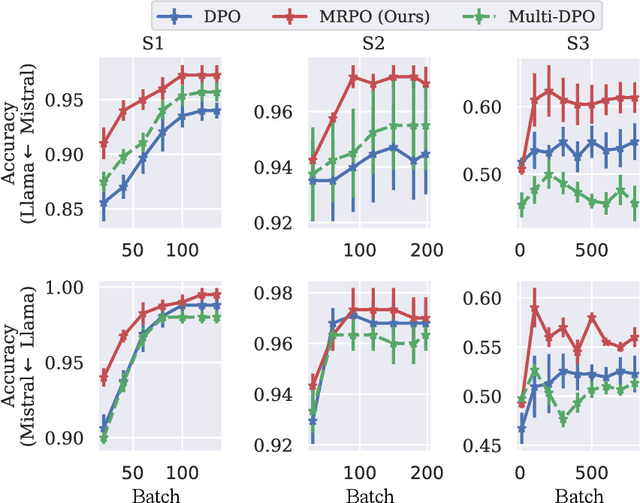 Figure 2 for Multi-Reference Preference Optimization for Large Language Models