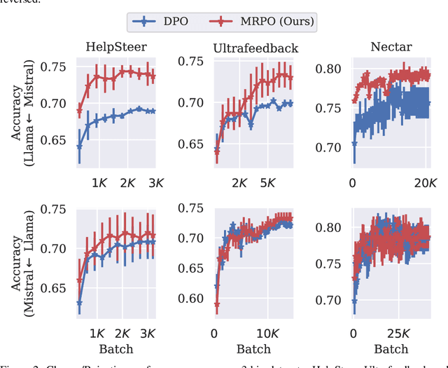 Figure 4 for Multi-Reference Preference Optimization for Large Language Models