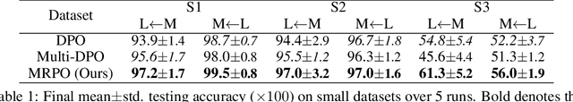 Figure 1 for Multi-Reference Preference Optimization for Large Language Models