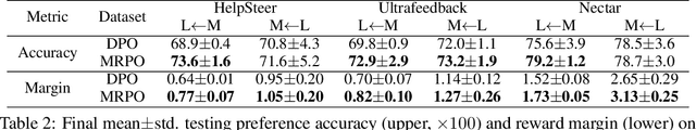 Figure 3 for Multi-Reference Preference Optimization for Large Language Models