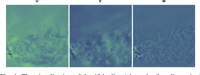 Figure 1 for Enhancing Lossy Compression Through Cross-Field Information for Scientific Applications