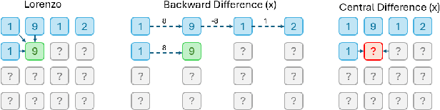 Figure 3 for Enhancing Lossy Compression Through Cross-Field Information for Scientific Applications