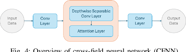 Figure 4 for Enhancing Lossy Compression Through Cross-Field Information for Scientific Applications