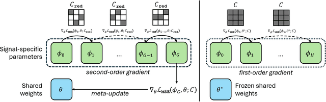 Figure 4 for MedFuncta: Modality-Agnostic Representations Based on Efficient Neural Fields