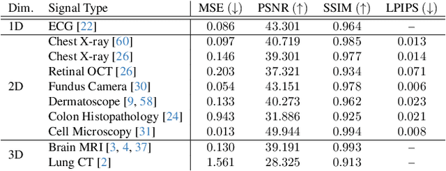 Figure 3 for MedFuncta: Modality-Agnostic Representations Based on Efficient Neural Fields