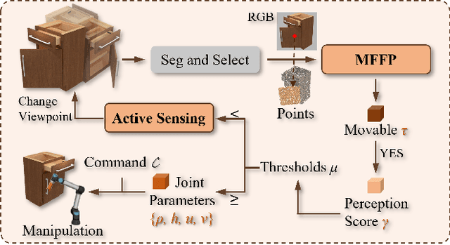 Figure 1 for MARS: Multimodal Active Robotic Sensing for Articulated Characterization