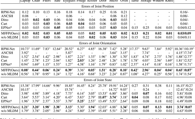 Figure 2 for MARS: Multimodal Active Robotic Sensing for Articulated Characterization