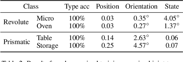 Figure 4 for MARS: Multimodal Active Robotic Sensing for Articulated Characterization