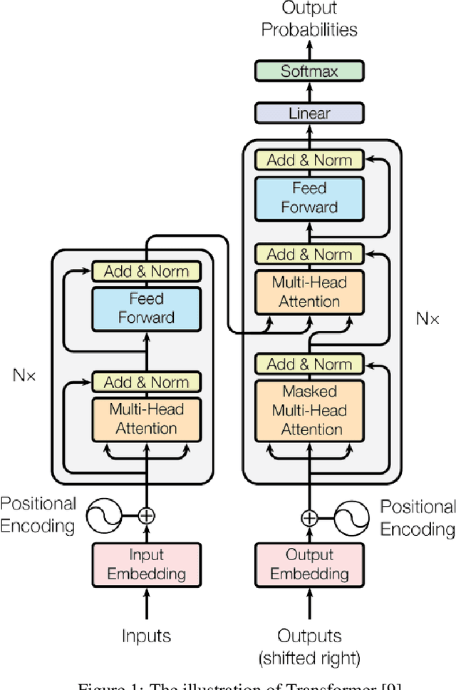 Figure 1 for Advancements in Visual Language Models for Remote Sensing: Datasets, Capabilities, and Enhancement Techniques