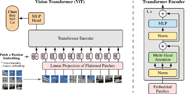 Figure 3 for Advancements in Visual Language Models for Remote Sensing: Datasets, Capabilities, and Enhancement Techniques