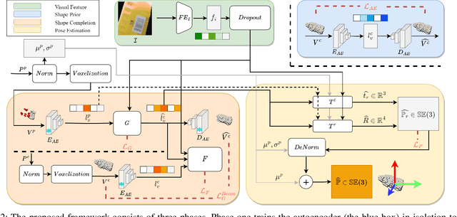 Figure 2 for ViHOPE: Visuotactile In-Hand Object 6D Pose Estimation with Shape Completion