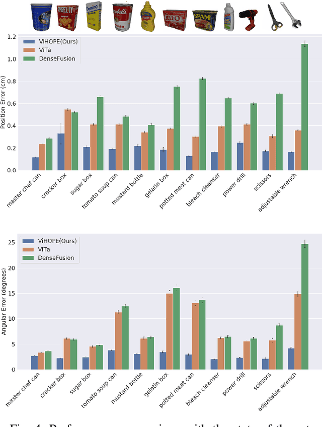 Figure 4 for ViHOPE: Visuotactile In-Hand Object 6D Pose Estimation with Shape Completion