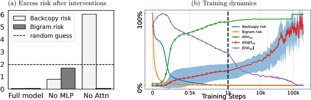 Figure 4 for Active-Dormant Attention Heads: Mechanistically Demystifying Extreme-Token Phenomena in LLMs