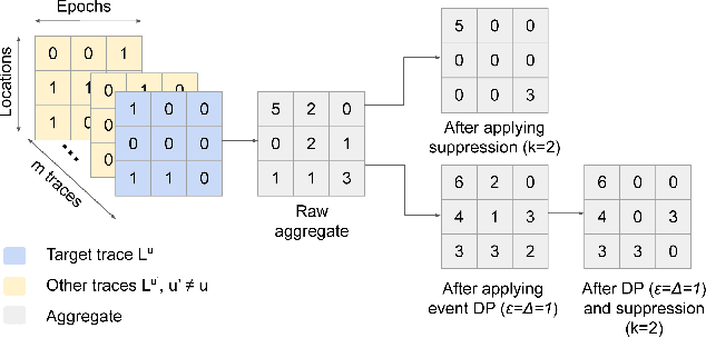 Figure 3 for A Zero Auxiliary Knowledge Membership Inference Attack on Aggregate Location Data