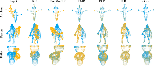 Figure 4 for SDFReg: Learning Signed Distance Functions for Point Cloud Registration