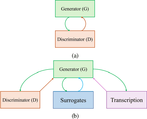 Figure 4 for Transferable Adversarial Attacks on Audio Deepfake Detection