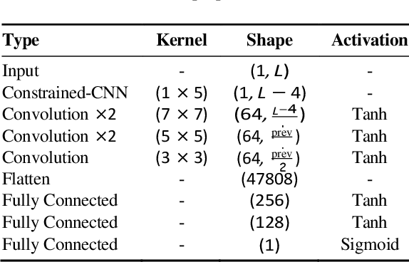 Figure 3 for Transferable Adversarial Attacks on Audio Deepfake Detection