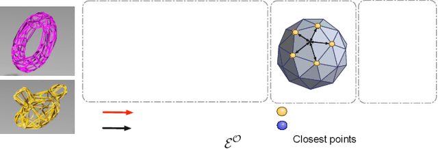 Figure 1 for Learning rigid dynamics with face interaction graph networks