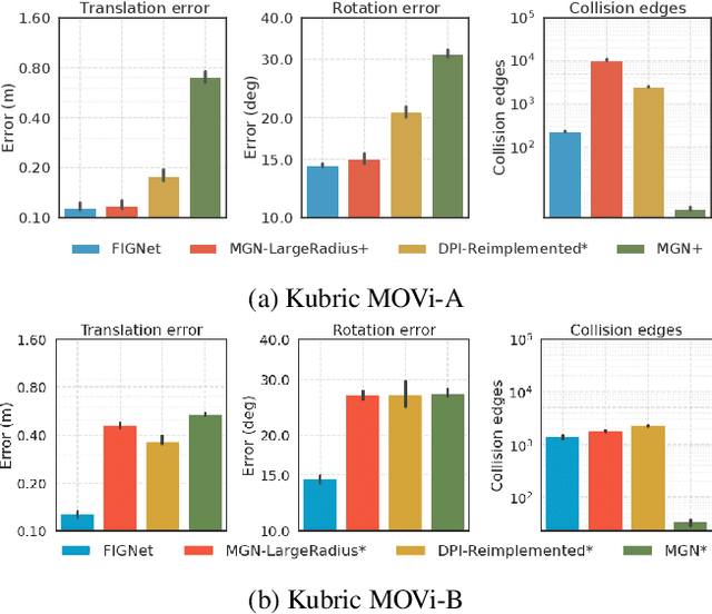 Figure 4 for Learning rigid dynamics with face interaction graph networks