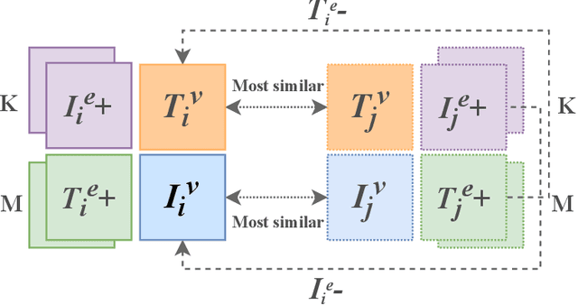 Figure 2 for RED-DOT: Multimodal Fact-checking via Relevant Evidence Detection