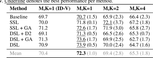 Figure 1 for RED-DOT: Multimodal Fact-checking via Relevant Evidence Detection