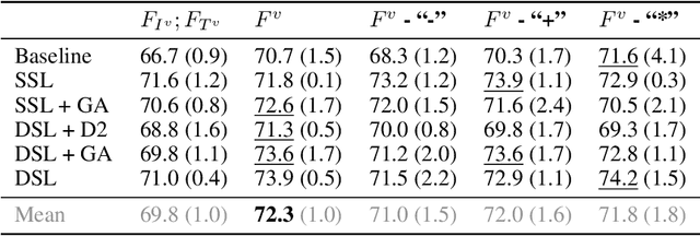 Figure 3 for RED-DOT: Multimodal Fact-checking via Relevant Evidence Detection