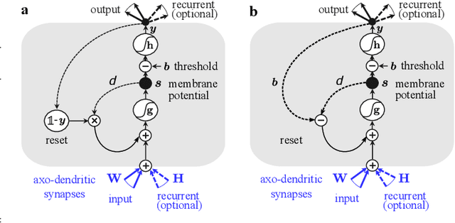 Figure 1 for Online Spatio-Temporal Learning with Target Projection