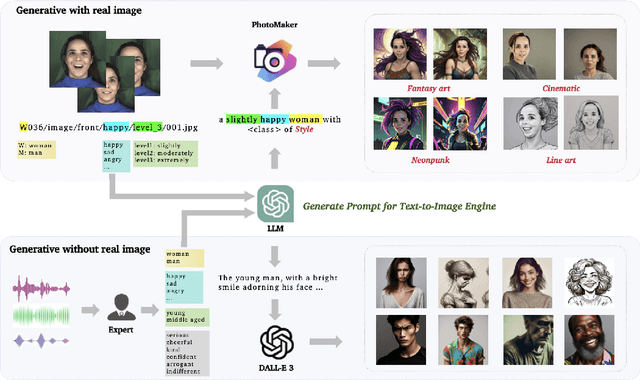 Figure 3 for FaceSpeak: Expressive and High-Quality Speech Synthesis from Human Portraits of Different Styles