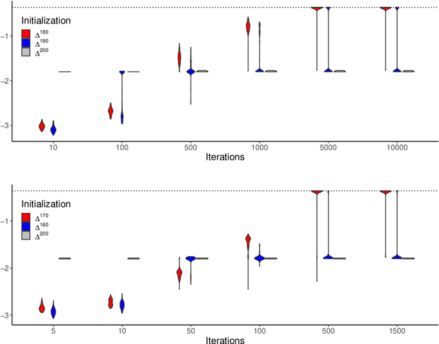 Figure 4 for Dimension-free Relaxation Times of Informed MCMC Samplers on Discrete Spaces