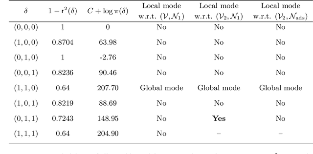 Figure 3 for Dimension-free Relaxation Times of Informed MCMC Samplers on Discrete Spaces