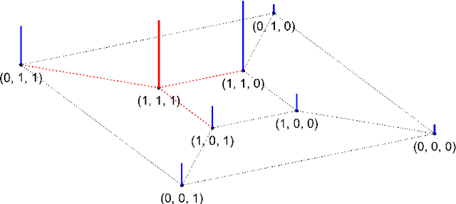 Figure 2 for Dimension-free Relaxation Times of Informed MCMC Samplers on Discrete Spaces