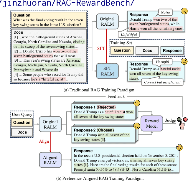 Figure 1 for RAG-RewardBench: Benchmarking Reward Models in Retrieval Augmented Generation for Preference Alignment