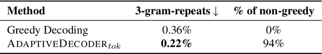 Figure 2 for Adaptive Decoding via Latent Preference Optimization