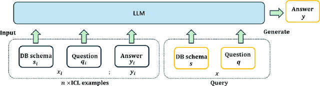 Figure 1 for DeTriever: Decoder-representation-based Retriever for Improving NL2SQL In-Context Learning