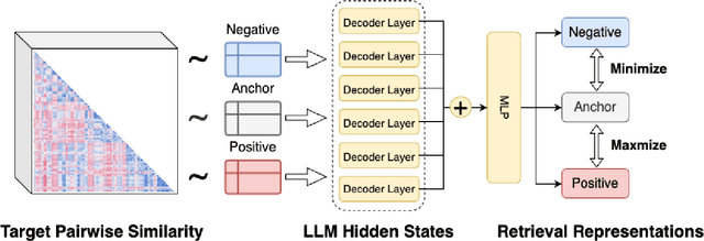 Figure 3 for DeTriever: Decoder-representation-based Retriever for Improving NL2SQL In-Context Learning