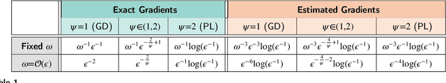 Figure 2 for Learning Deterministic Policies with Policy Gradients in Constrained Markov Decision Processes