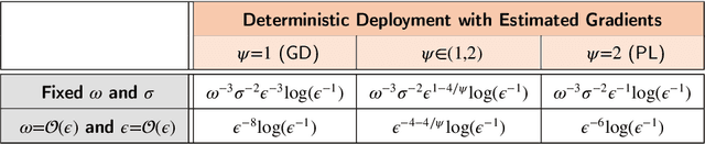 Figure 3 for Learning Deterministic Policies with Policy Gradients in Constrained Markov Decision Processes