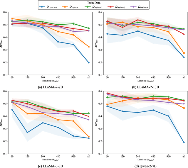 Figure 3 for Empirical Insights on Fine-Tuning Large Language Models for Question-Answering