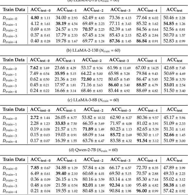Figure 4 for Empirical Insights on Fine-Tuning Large Language Models for Question-Answering