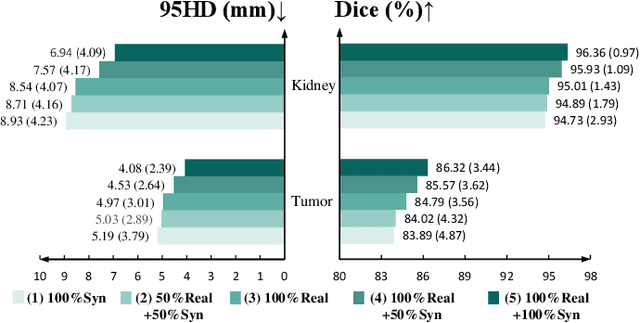 Figure 3 for 3D MedDiffusion: A 3D Medical Diffusion Model for Controllable and High-quality Medical Image Generation