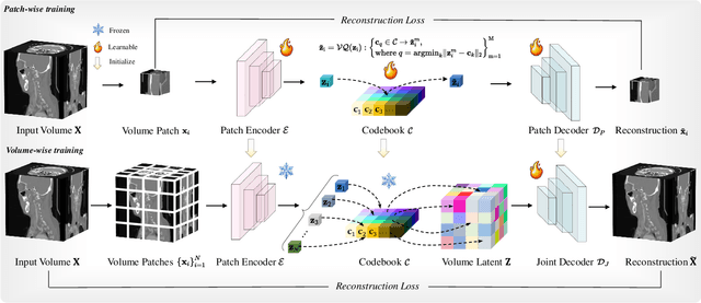 Figure 1 for 3D MedDiffusion: A 3D Medical Diffusion Model for Controllable and High-quality Medical Image Generation