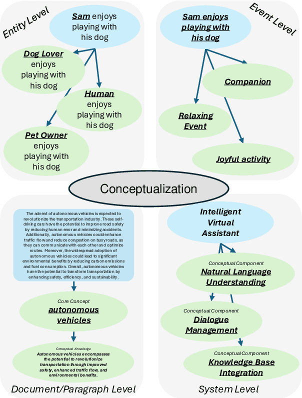 Figure 1 for On the Role of Entity and Event Level Conceptualization in Generalizable Reasoning: A Survey of Tasks, Methods, Applications, and Future Directions