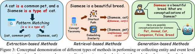 Figure 4 for On the Role of Entity and Event Level Conceptualization in Generalizable Reasoning: A Survey of Tasks, Methods, Applications, and Future Directions