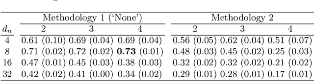 Figure 2 for Process Mining Embeddings: Learning Vector Representations for Petri Nets