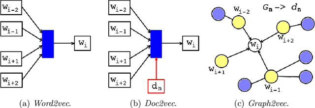 Figure 1 for Process Mining Embeddings: Learning Vector Representations for Petri Nets