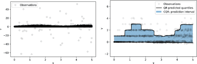 Figure 1 for Distribution-Free Finite-Sample Guarantees and Split Conformal Prediction