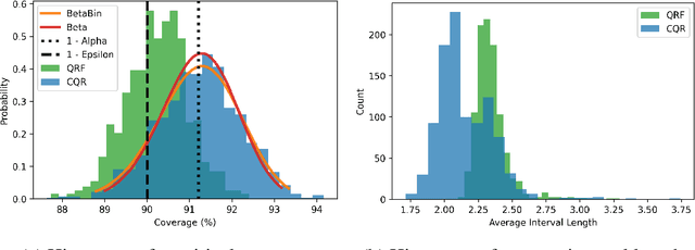 Figure 3 for Distribution-Free Finite-Sample Guarantees and Split Conformal Prediction