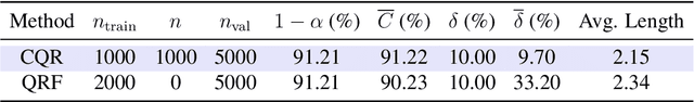 Figure 2 for Distribution-Free Finite-Sample Guarantees and Split Conformal Prediction